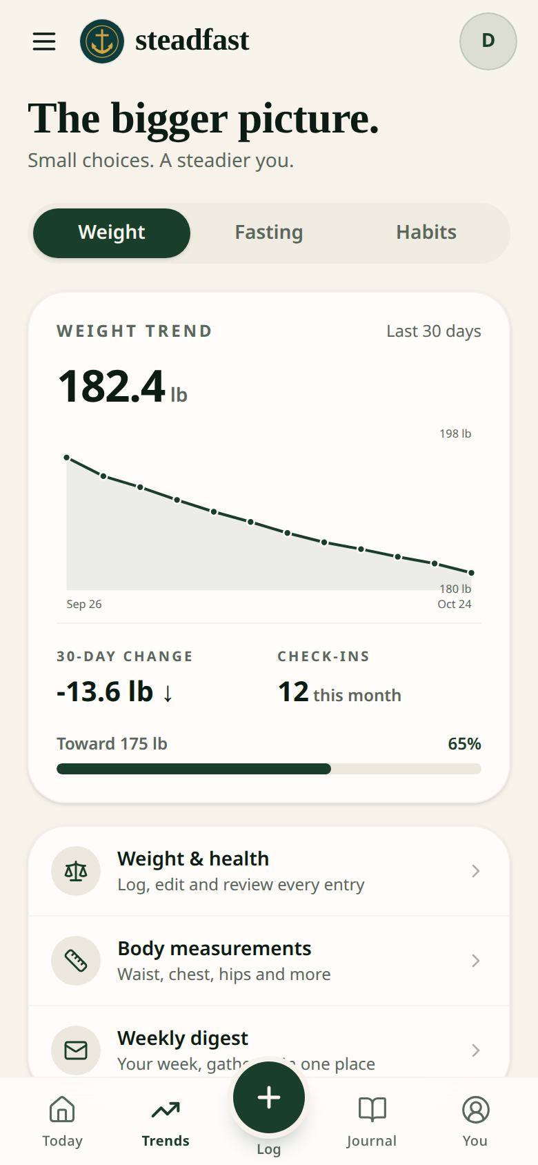 Weight trends in Steadfast over 30 days